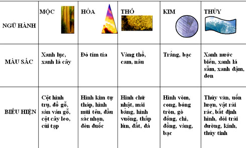 Thiết kế sân vườn, thiết kế sân vườn biệt thự, thiết kế sân vườn đẹp, sân vườn biệt thự, sân vườn sinh thái, biệt thự sinh thái, thiết kế sân vườn tiểu cảnh, thiết kế sân vườn cảnh quan, thiết kế hồ Koi, thiết kế hồ cá Koi, thiết kế hồ cá chép Nhật, thiết kế hồ cá chép rồng, thiết kế vườn treo, thiết kế vườn trên mái, thiết kế vườn nước, thiết kế vườn Nhật, thiet ke san vuon theo phong thuy, thiết kế sân vườn theo phong thủy, thiết kế vườn khô, thi công sân vườn, thi công sân vườn biệt thự, thi công sân vườn đẹp, thi công sân vườn tiểu cảnh, thi công sân vườn cảnh quan, thi công tiểu cảnh, thi công cảnh quan, thi công hồ Koi, thi công hồ cá Koi, thi công hồ cá chép Nhật, thi công vườn treo, thi công vườn trên mái, thi công vườn Nhật: